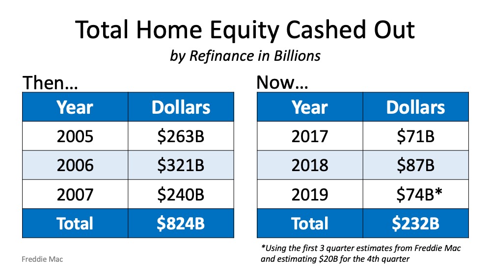 Total Home Equity Cashed Out. Total Home Equity Cashed Out.